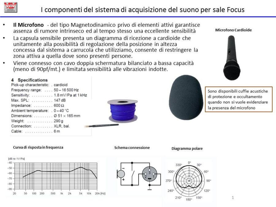 I componenti del sistema di acquisizione del suono